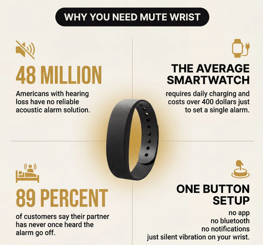 MUTE WRIST™
