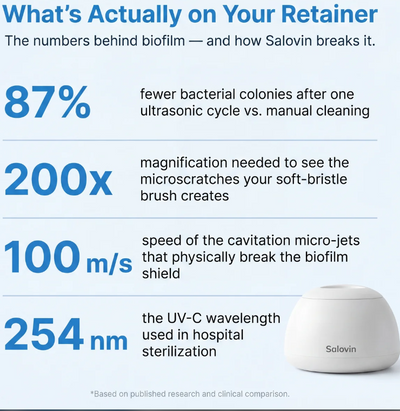 The Daily Smile Restorer by Salovin™ | Two attacks. One cycle. Brand new.