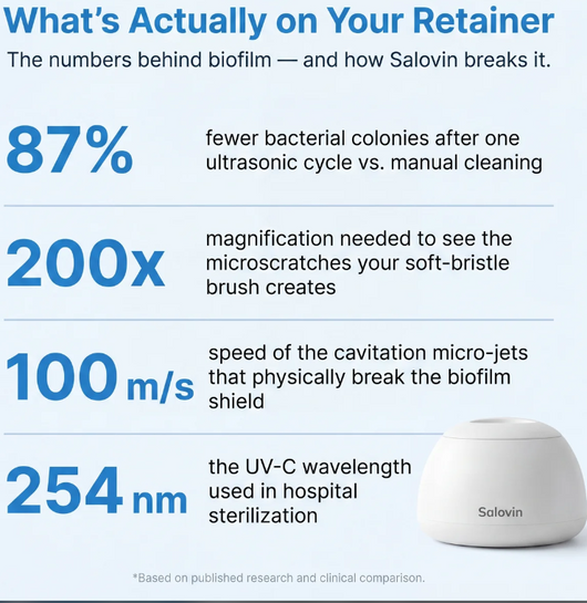 The Daily Smile Restorer by Salovin™ | Two attacks. One cycle. Brand new.