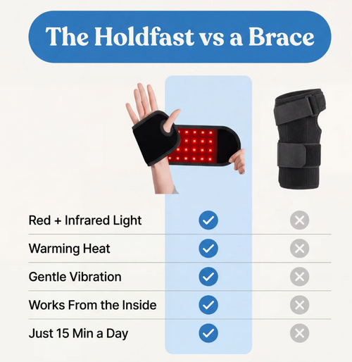 The Holdfast by Salovin™ | Trust your hands again