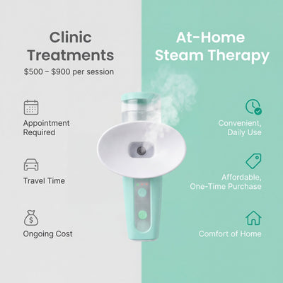 Steam Sight™- Ultimate Eye Relief Device!