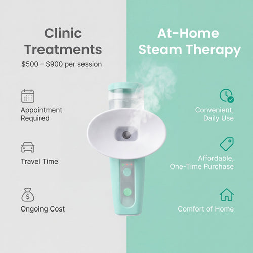 Steam Sight™- Ultimate Eye Relief Device!